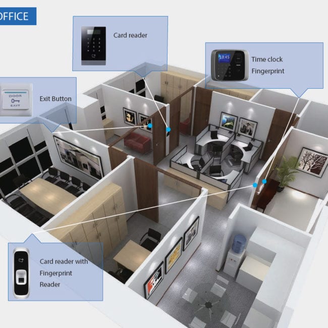 Access Control Systems